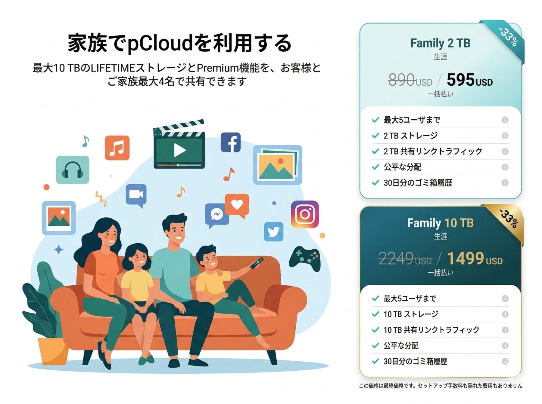 pCloud 家族料金