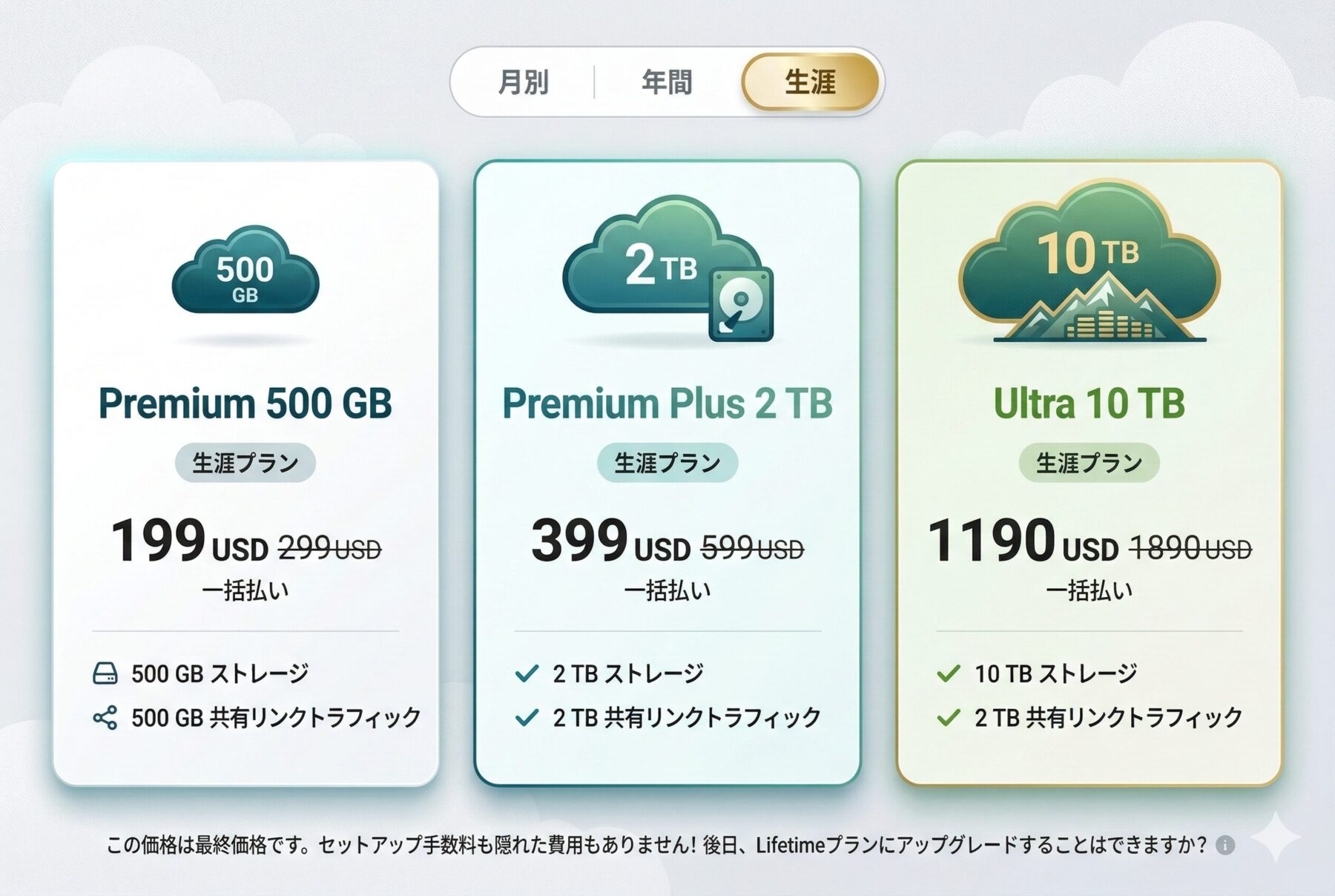 pCloud 料金表