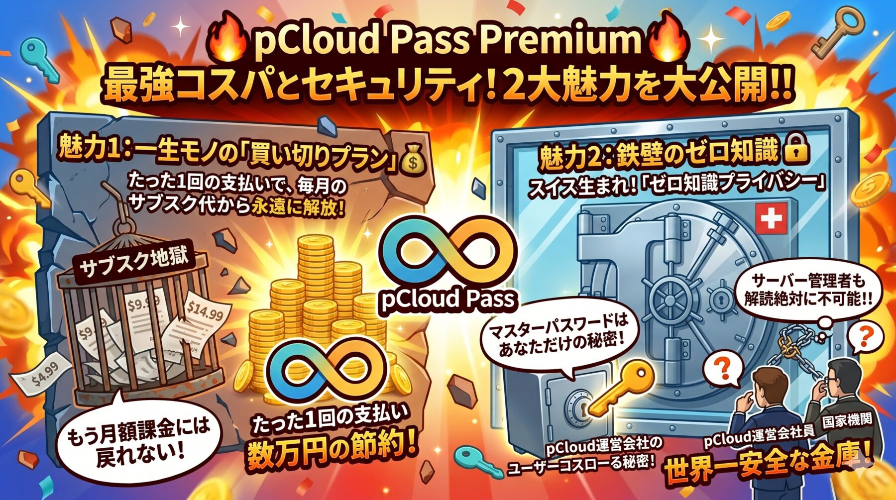 pCloud Pass